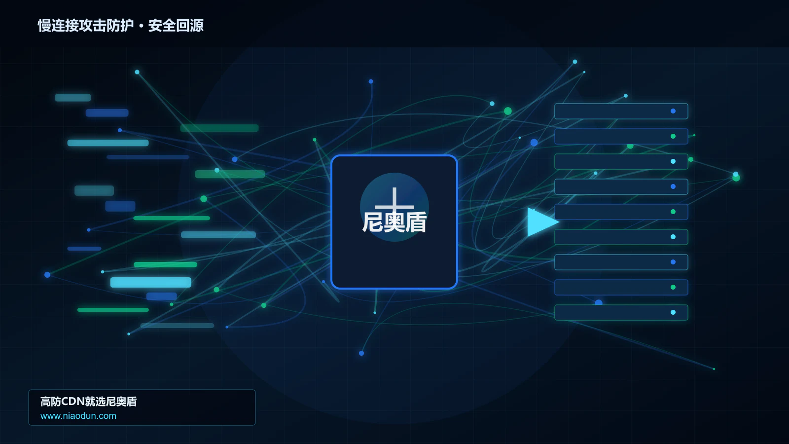 慢连接攻击防护路由调度与安全回源图
