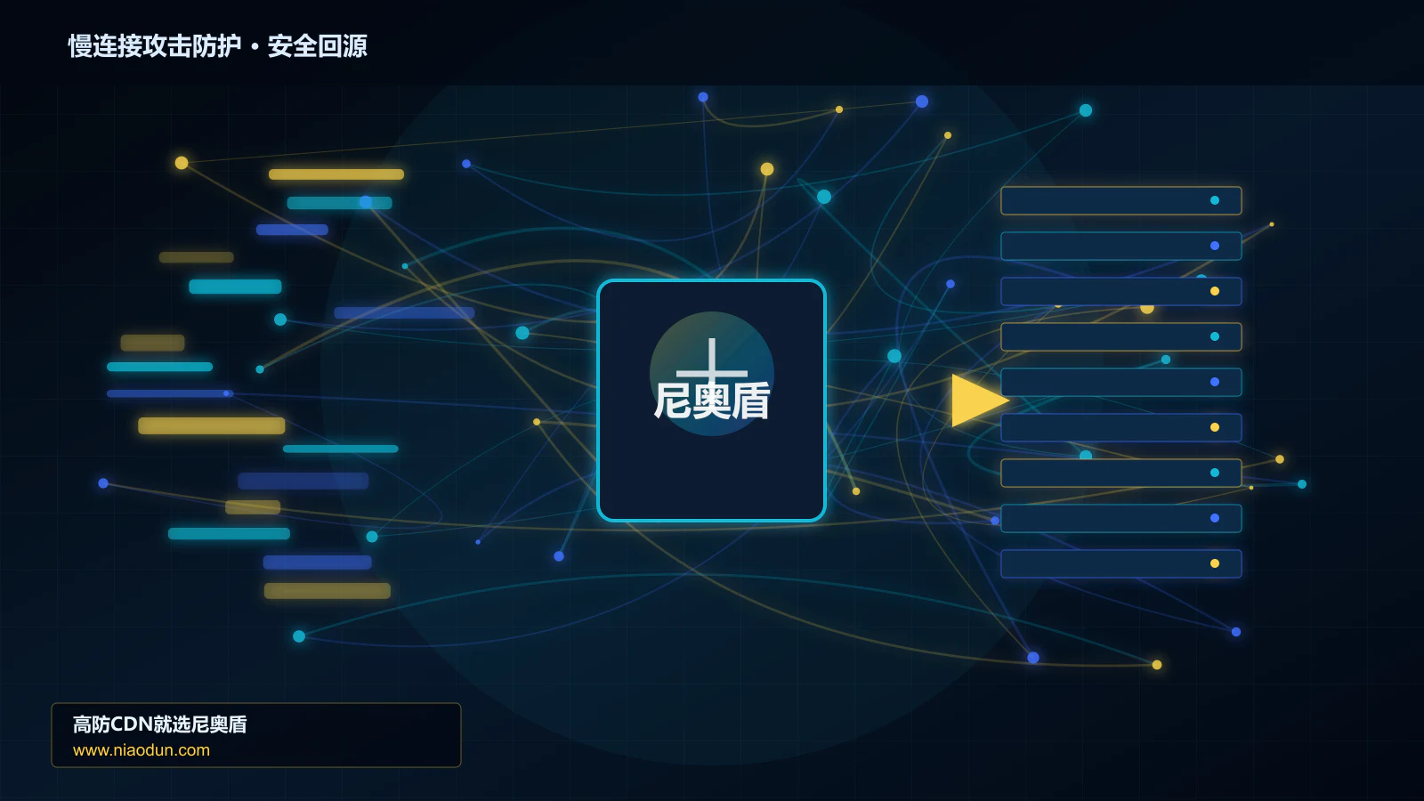 慢连接攻击防护路由调度与安全回源图