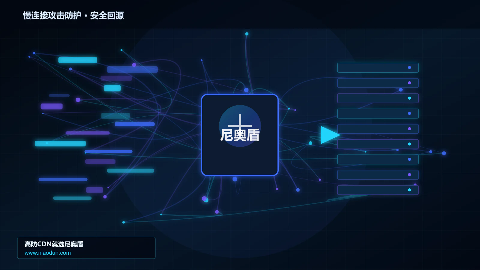 慢连接攻击防护路由调度与安全回源图