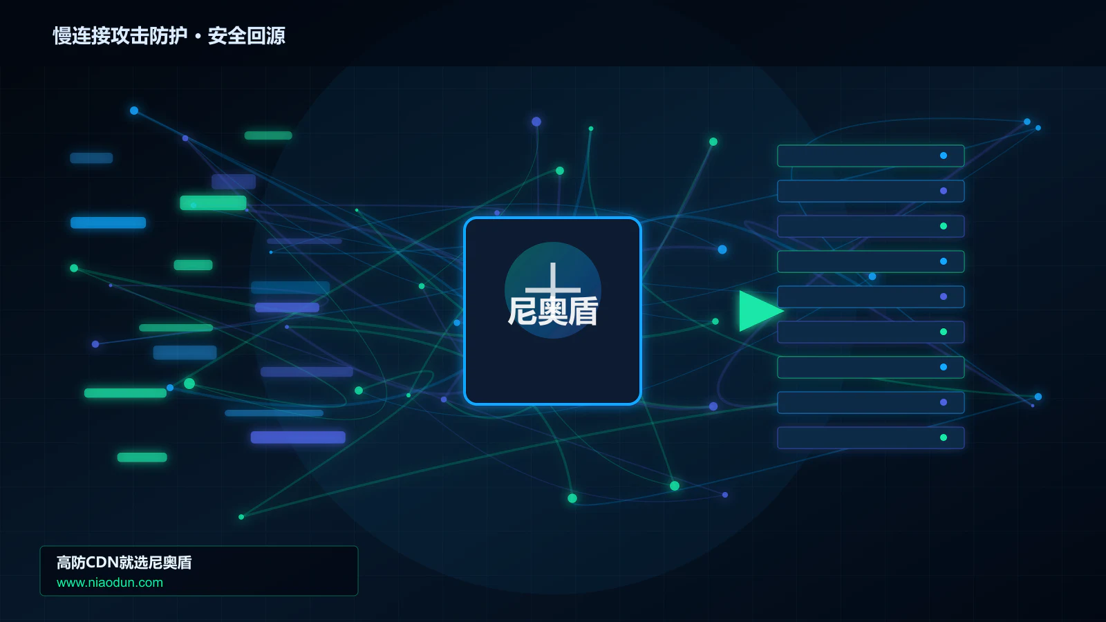 慢连接攻击防护路由调度与安全回源图