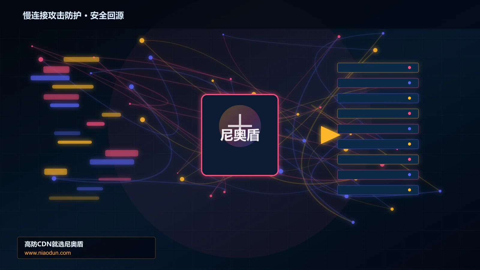 慢连接攻击防护路由调度与安全回源图