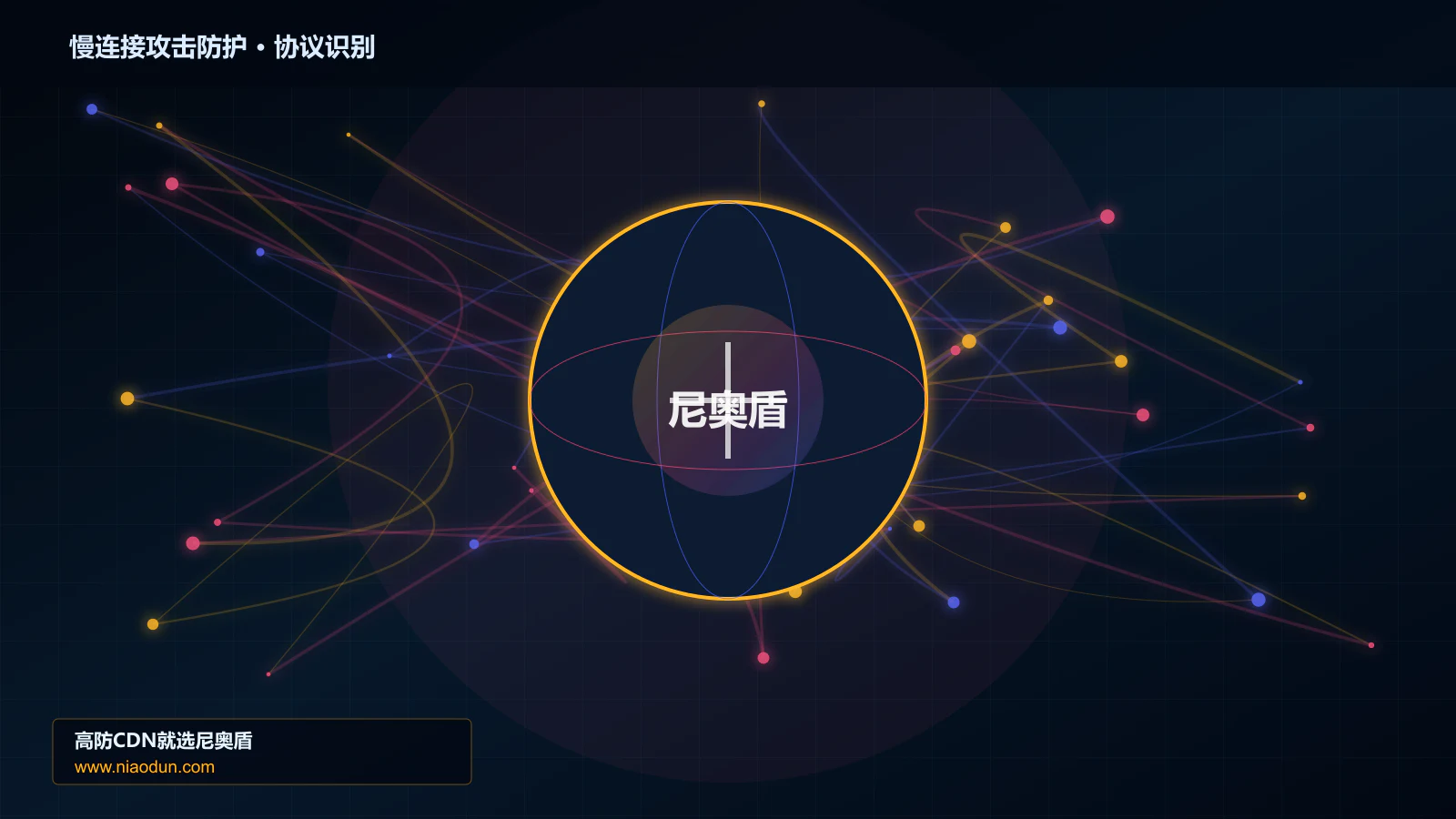 慢连接攻击防护协议识别与节点防护图