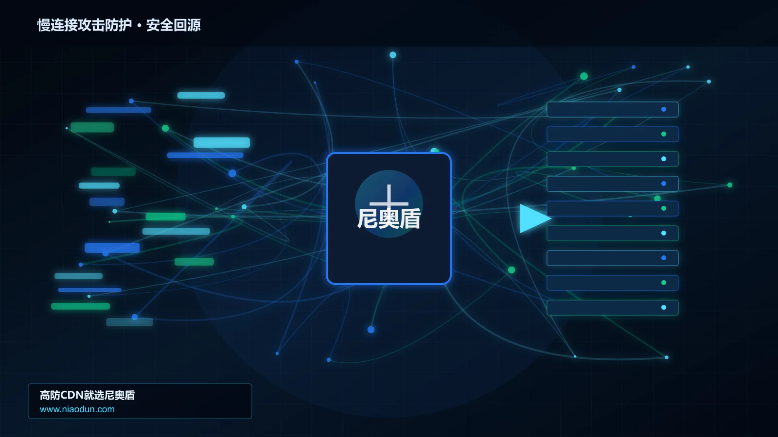 慢连接攻击防护路由调度与安全回源图
