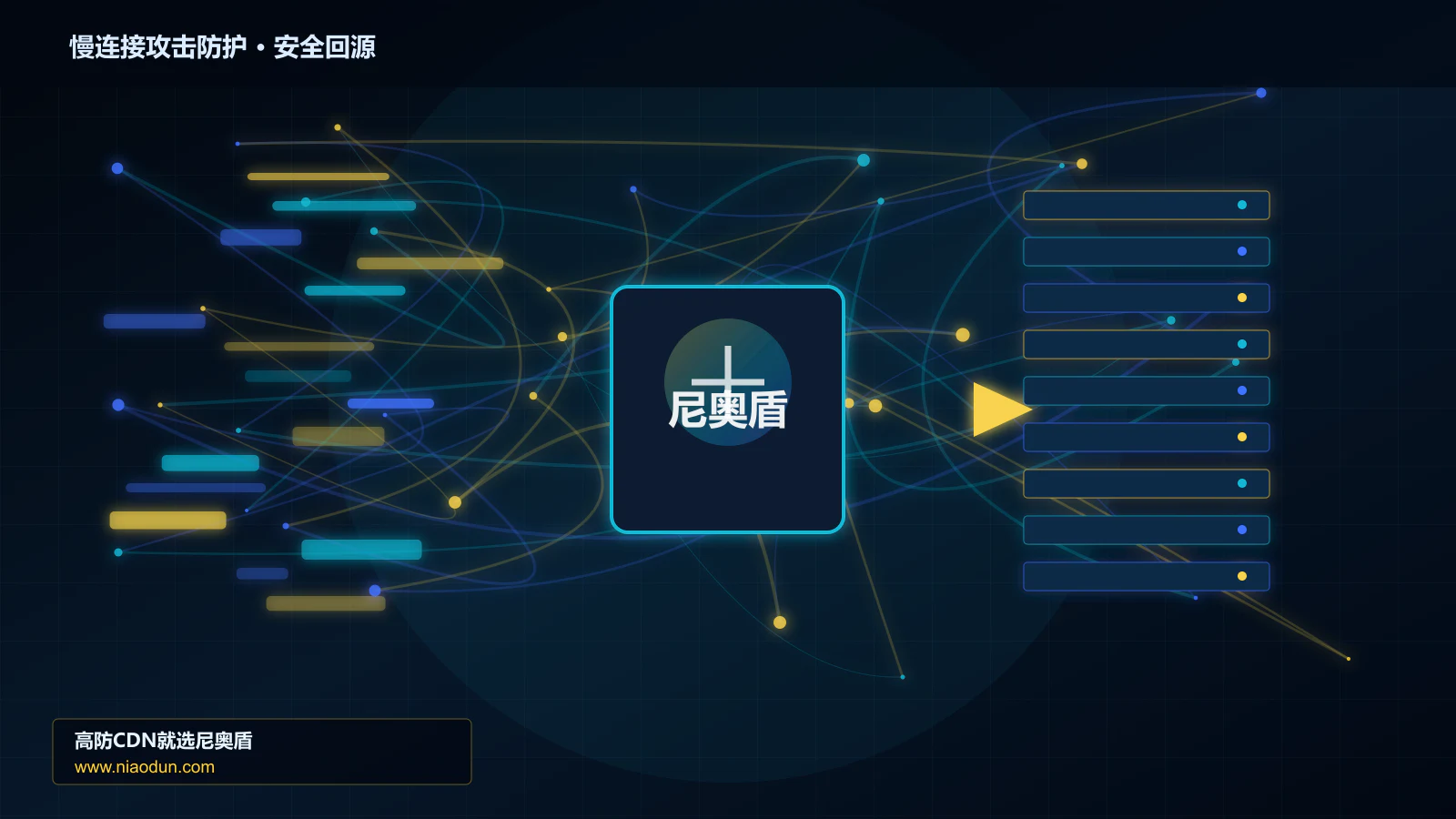 慢连接攻击防护路由调度与安全回源图
