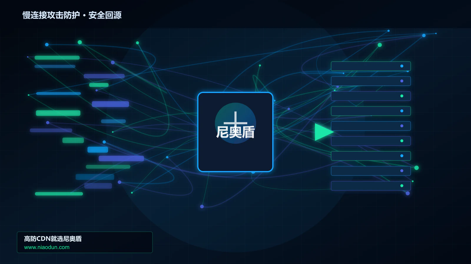 慢连接攻击防护路由调度与安全回源图