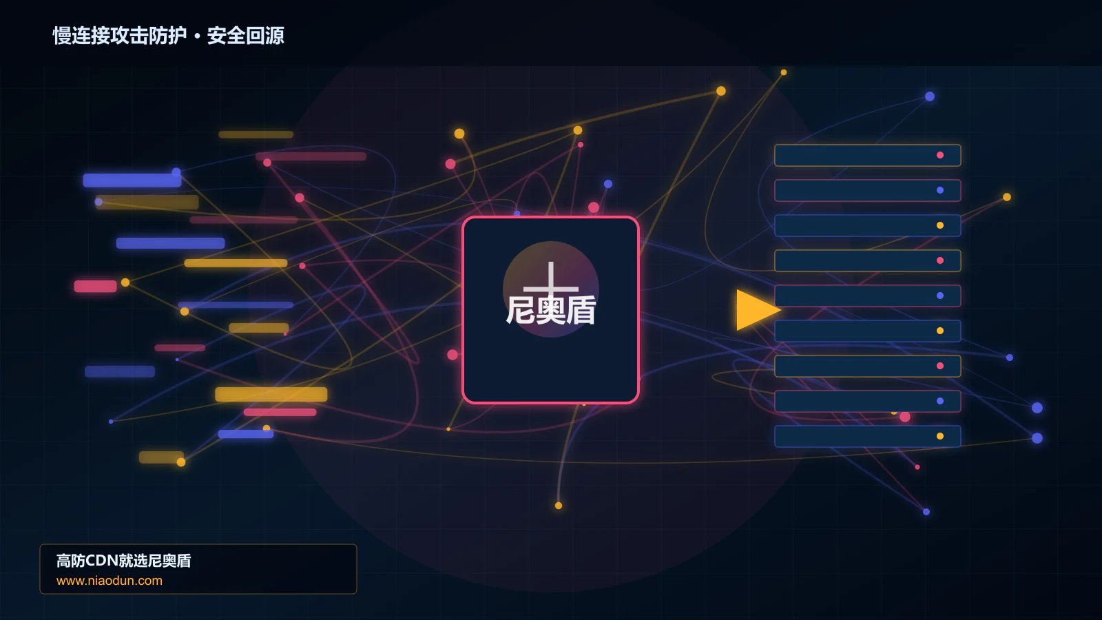 慢连接攻击防护路由调度与安全回源图