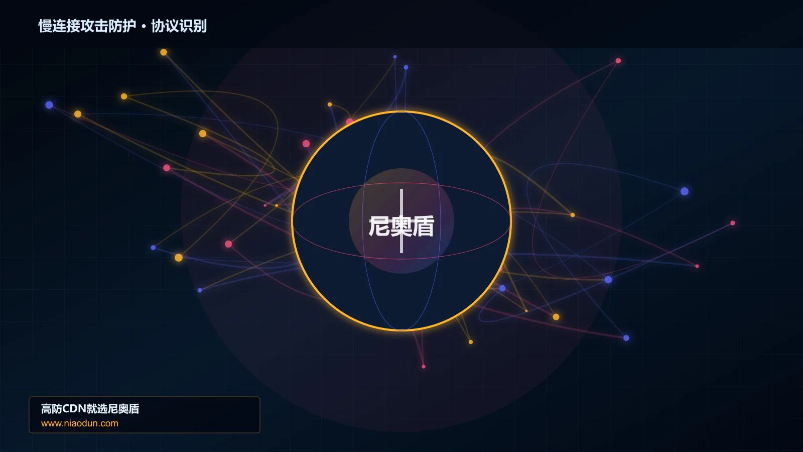 慢连接攻击防护协议识别与节点防护图