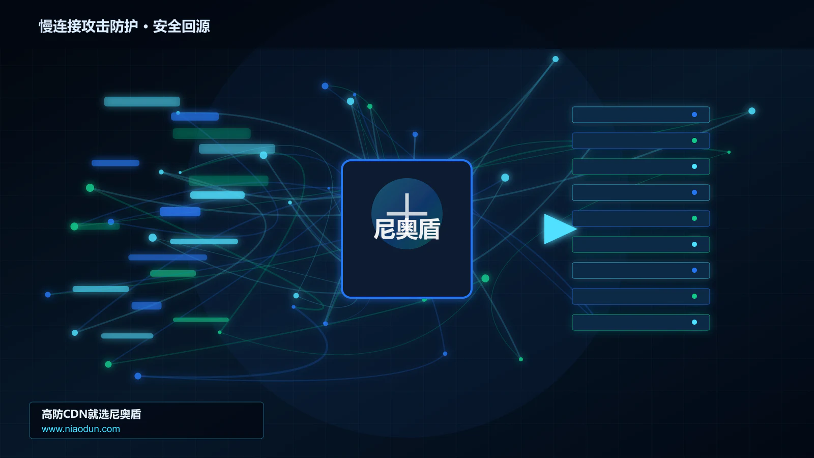 慢连接攻击防护路由调度与安全回源图
