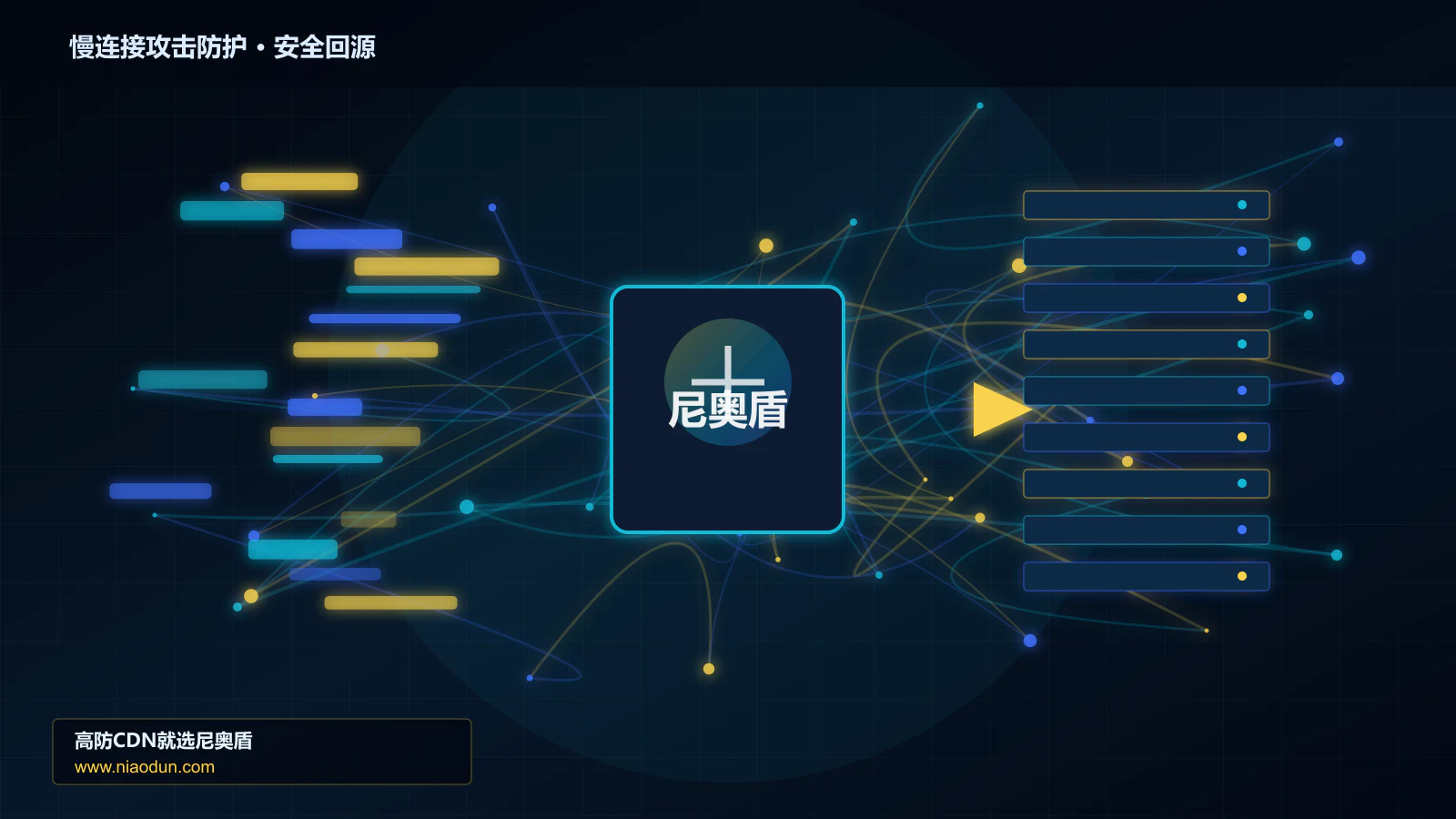 慢连接攻击防护路由调度与安全回源图