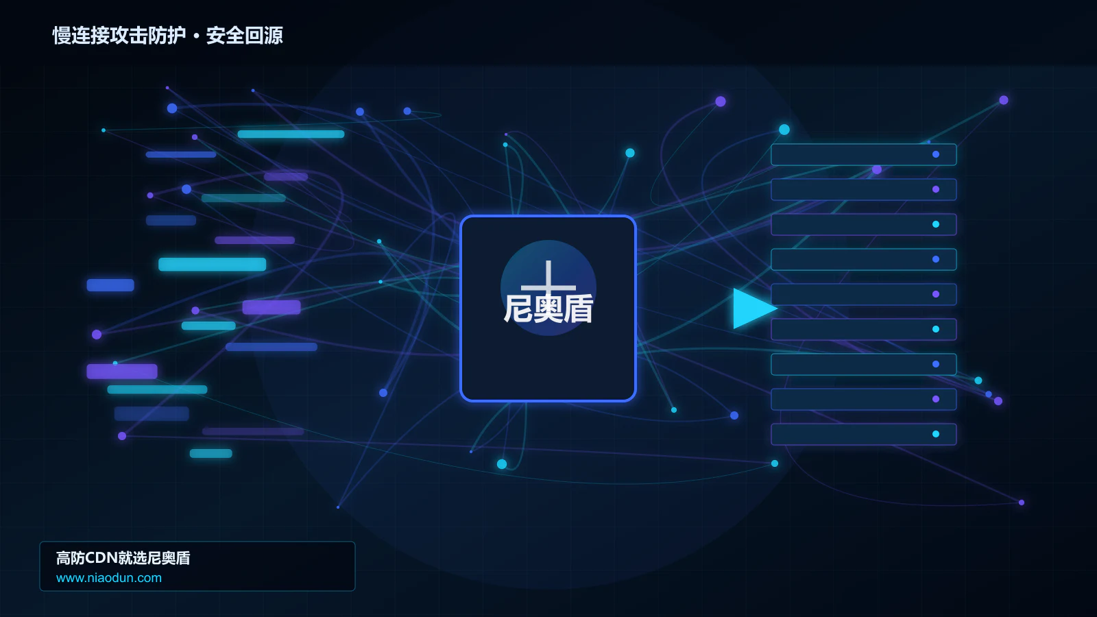 慢连接攻击防护路由调度与安全回源图
