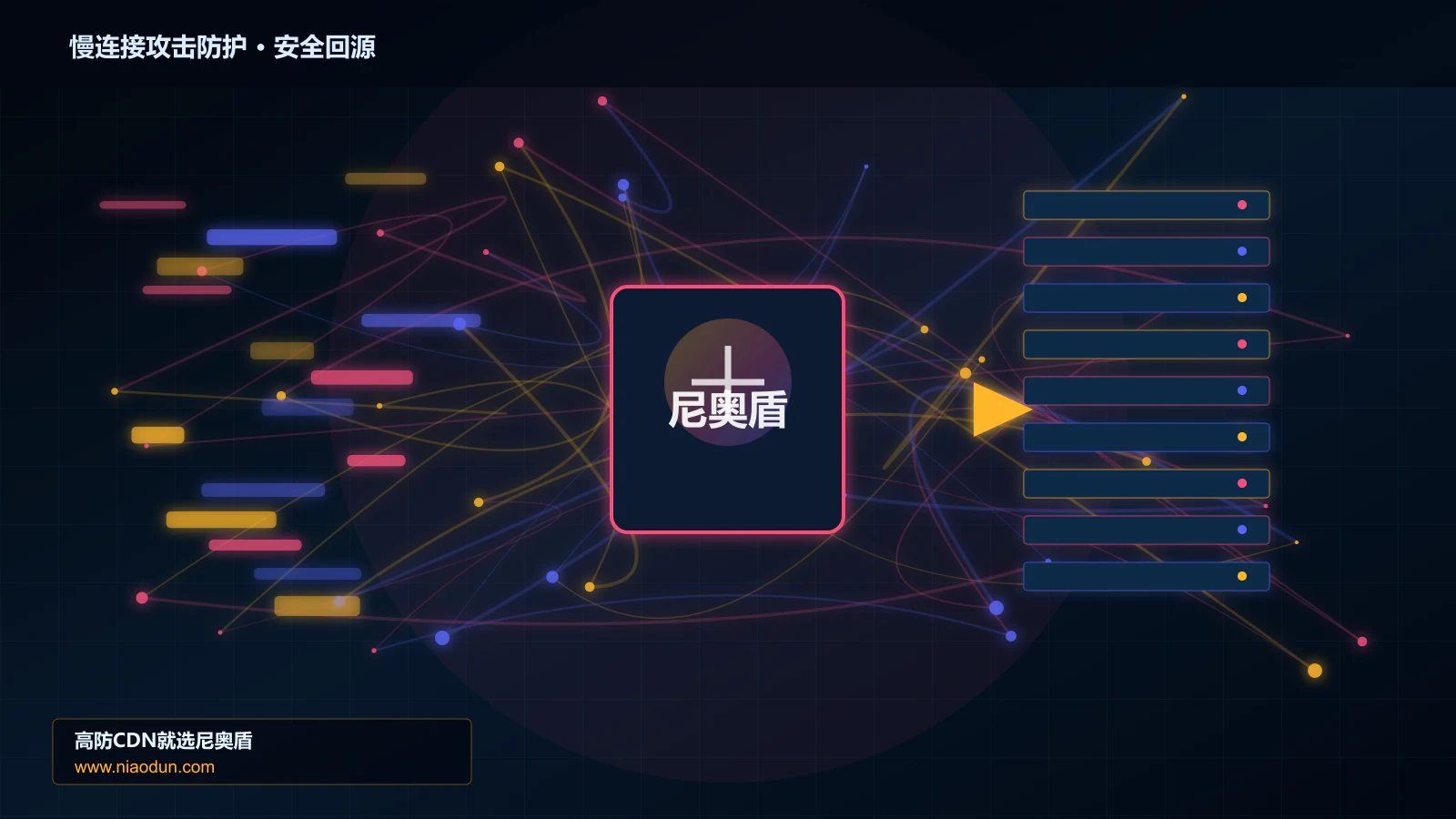 慢连接攻击防护路由调度与安全回源图