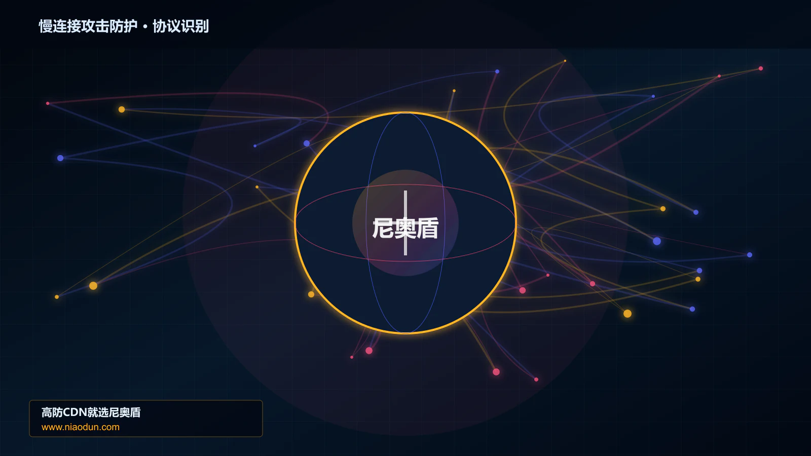 慢连接攻击防护协议识别与节点防护图