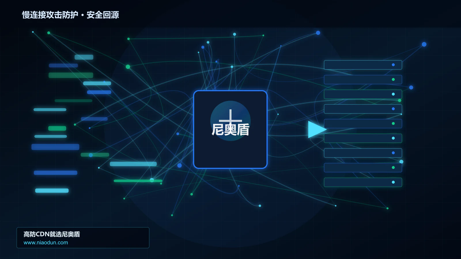 慢连接攻击防护路由调度与安全回源图
