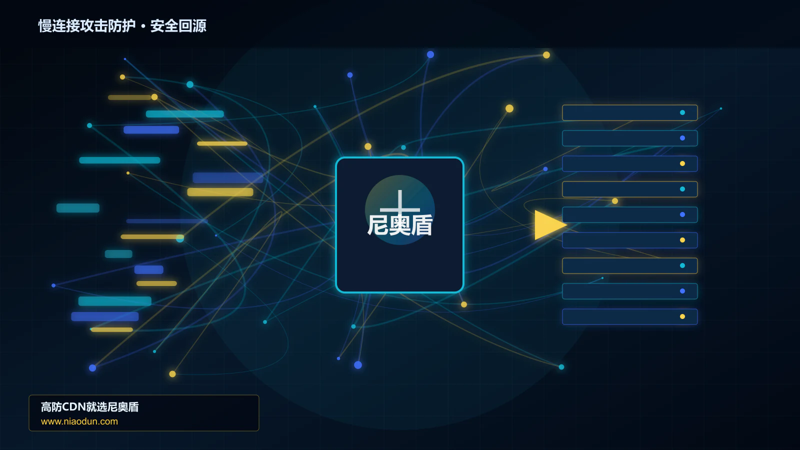 慢连接攻击防护路由调度与安全回源图