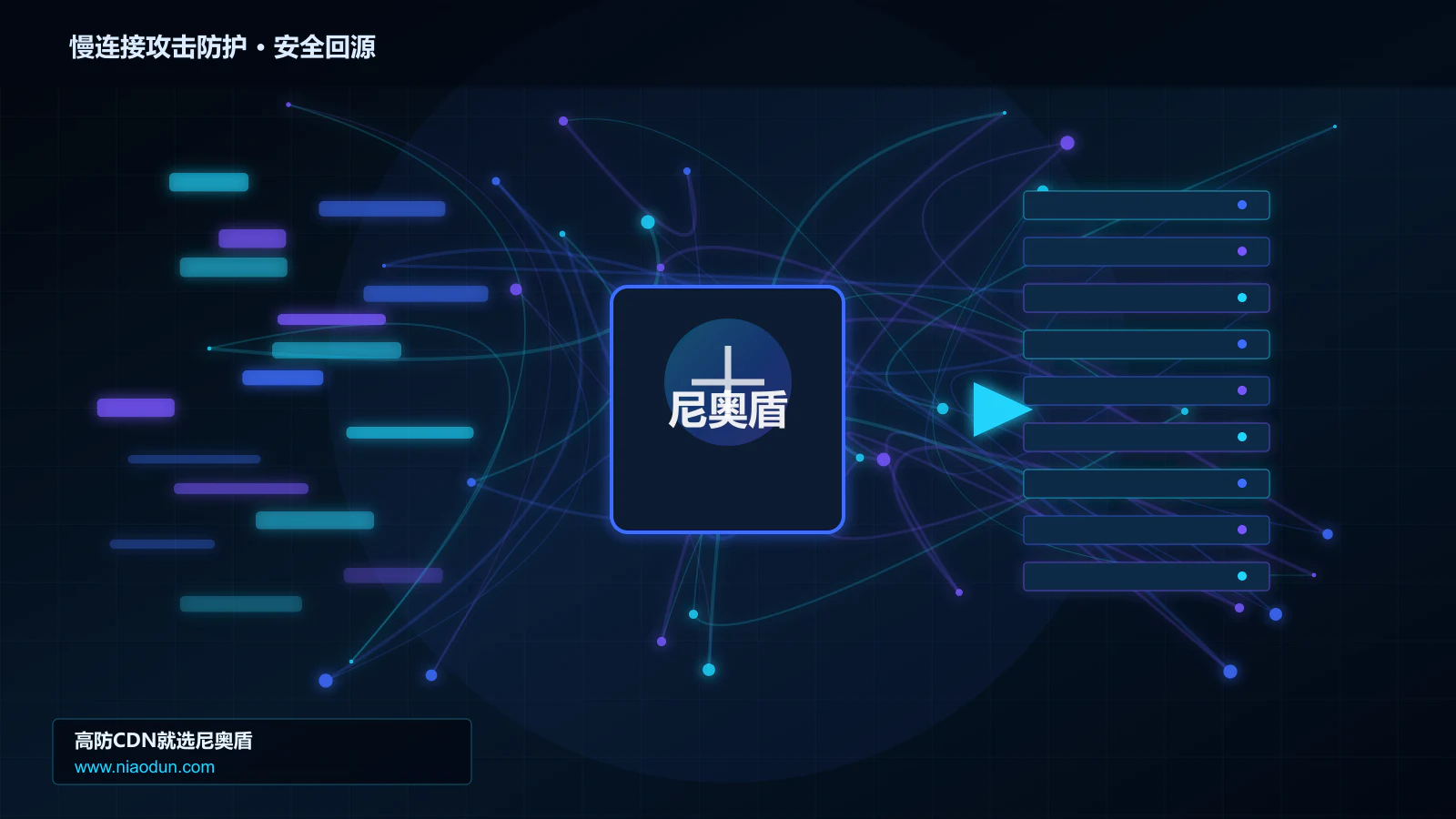 慢连接攻击防护路由调度与安全回源图
