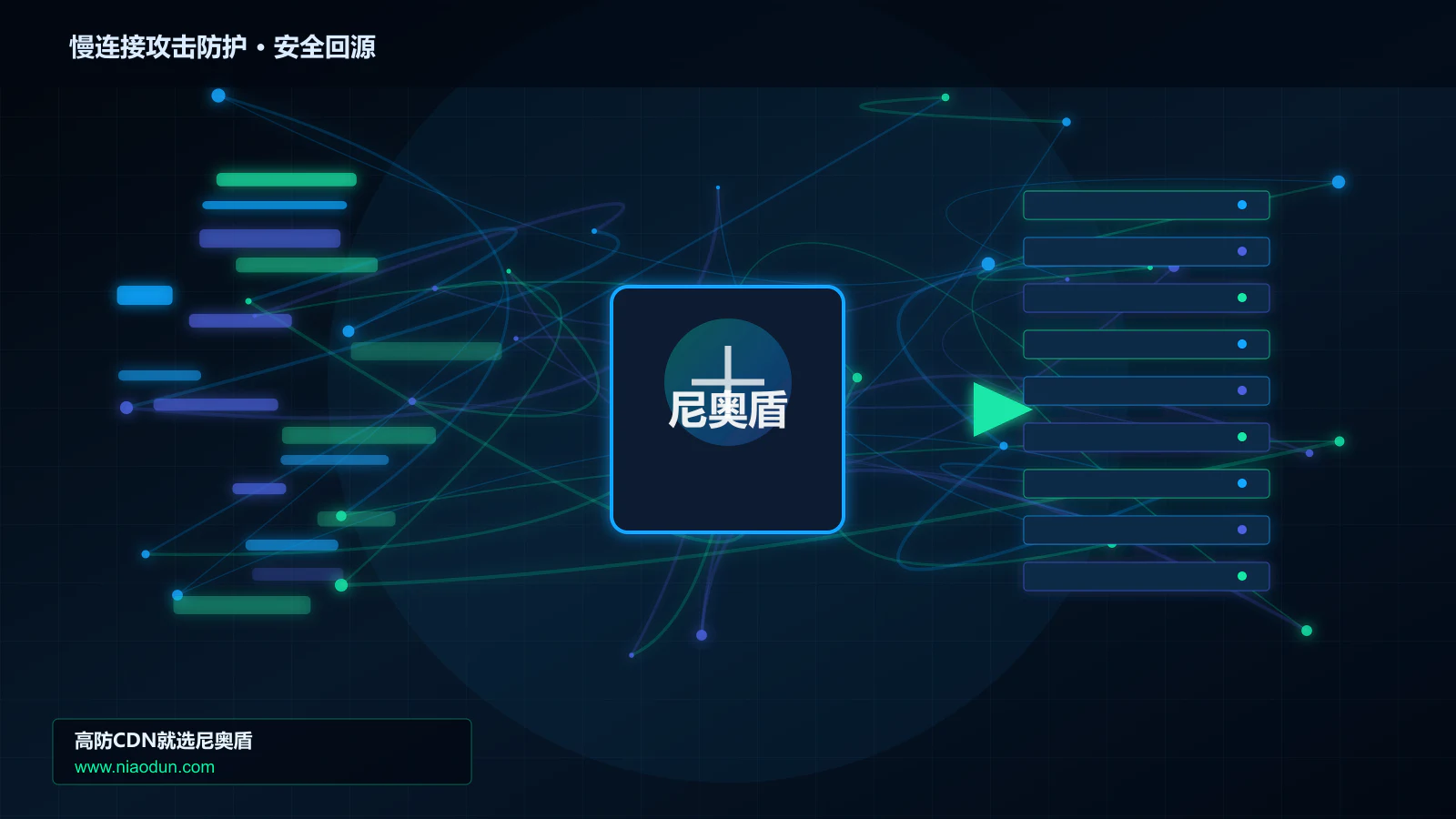 慢连接攻击防护路由调度与安全回源图