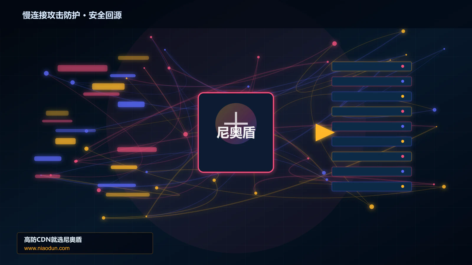 慢连接攻击防护路由调度与安全回源图