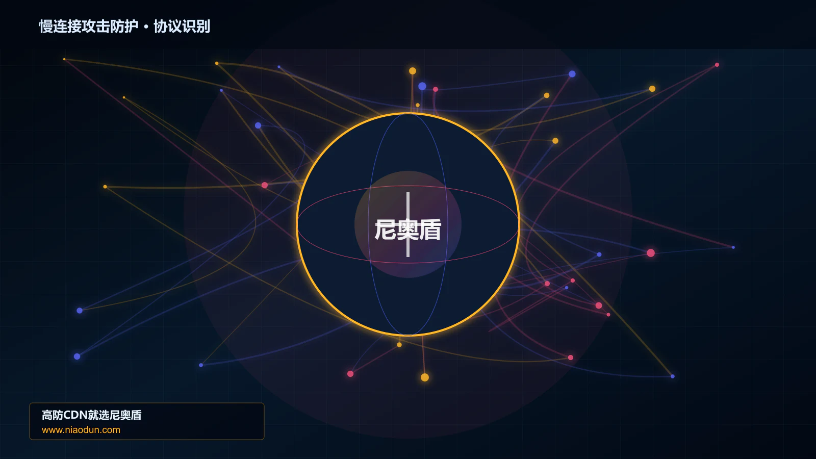 慢连接攻击防护协议识别与节点防护图