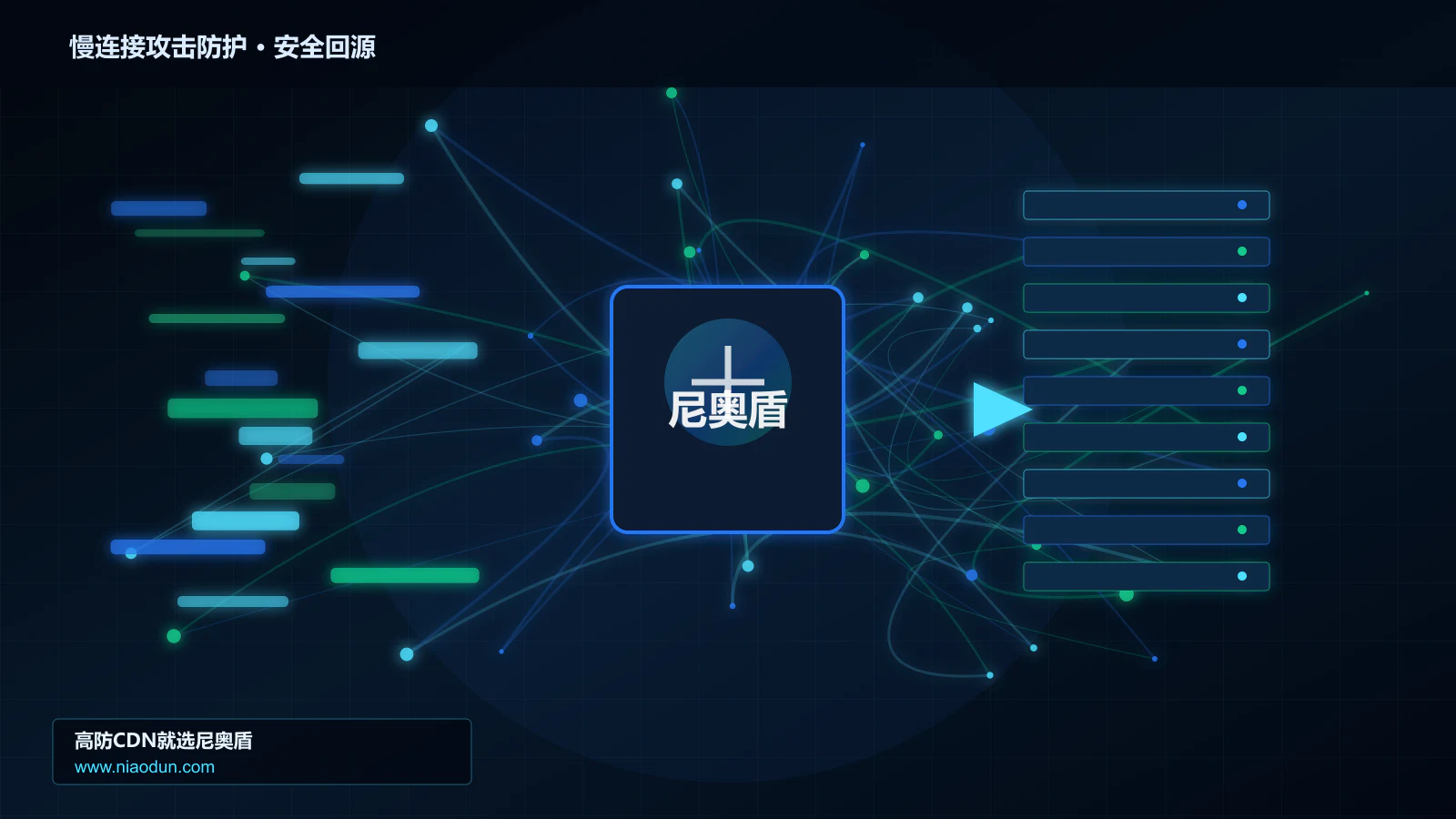 慢连接攻击防护路由调度与安全回源图