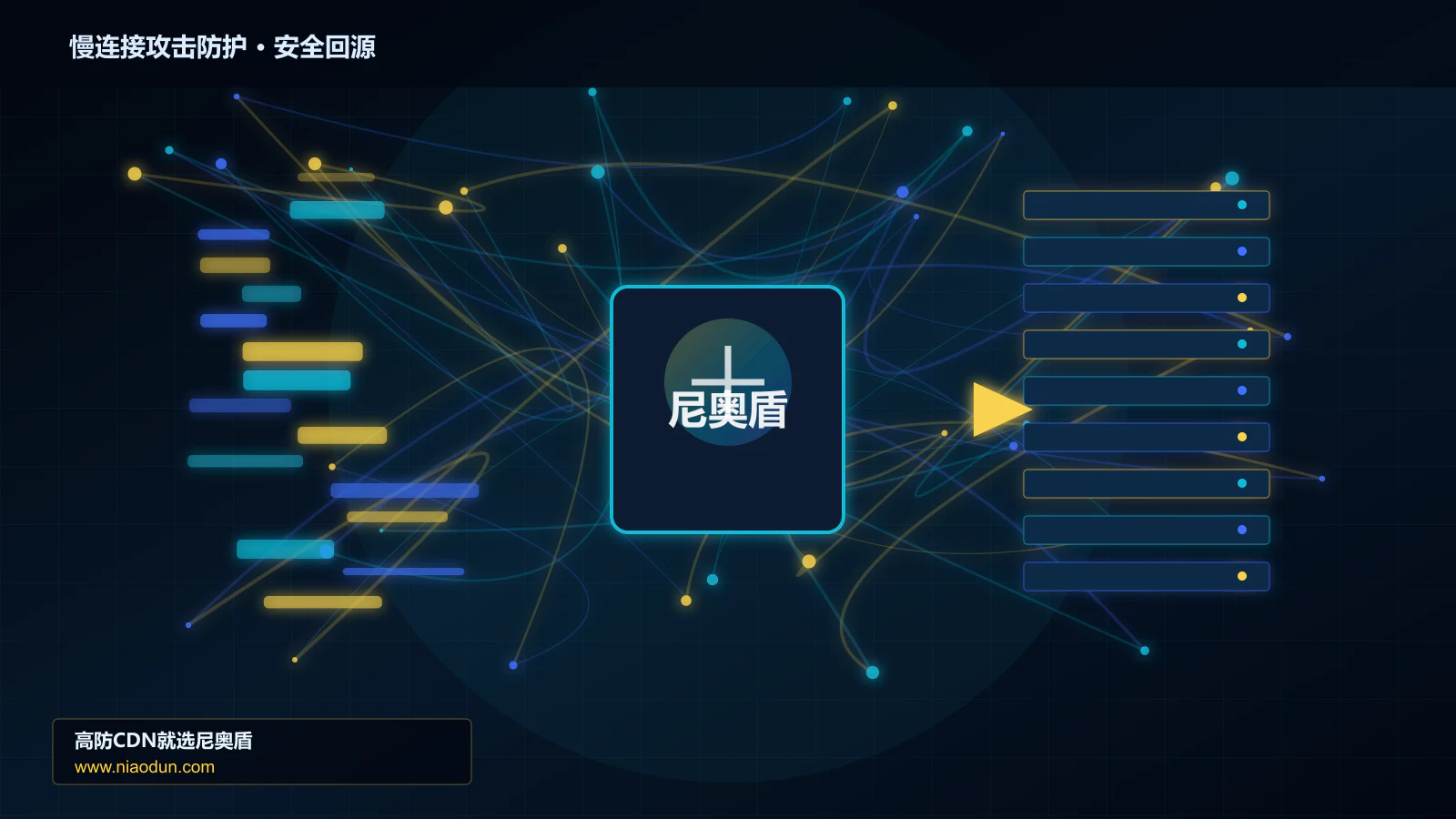 慢连接攻击防护路由调度与安全回源图
