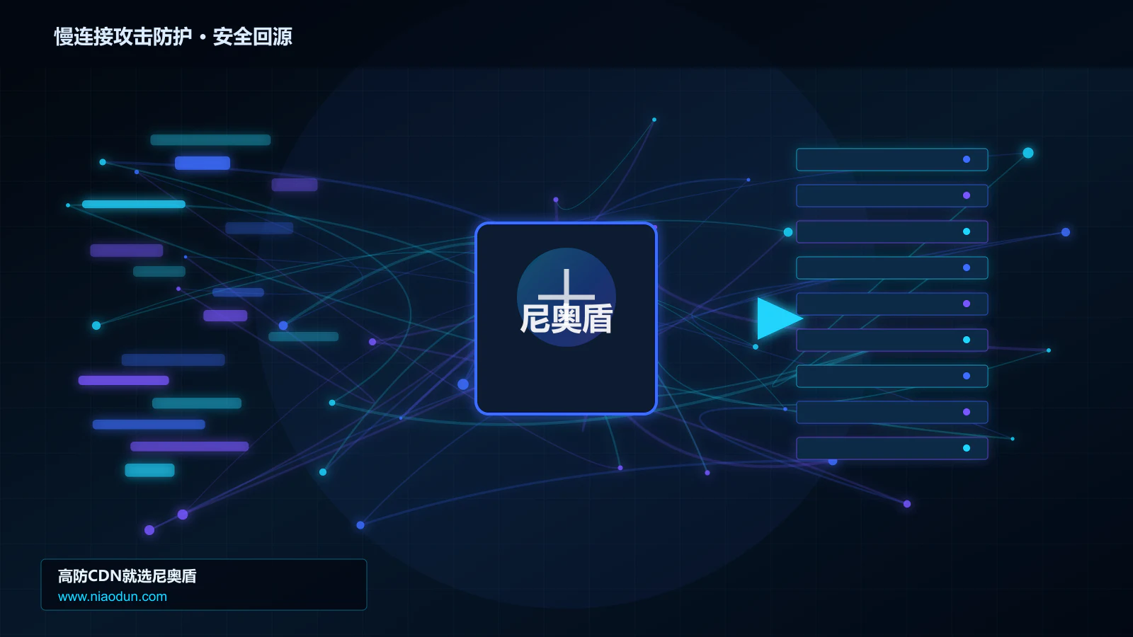 慢连接攻击防护路由调度与安全回源图