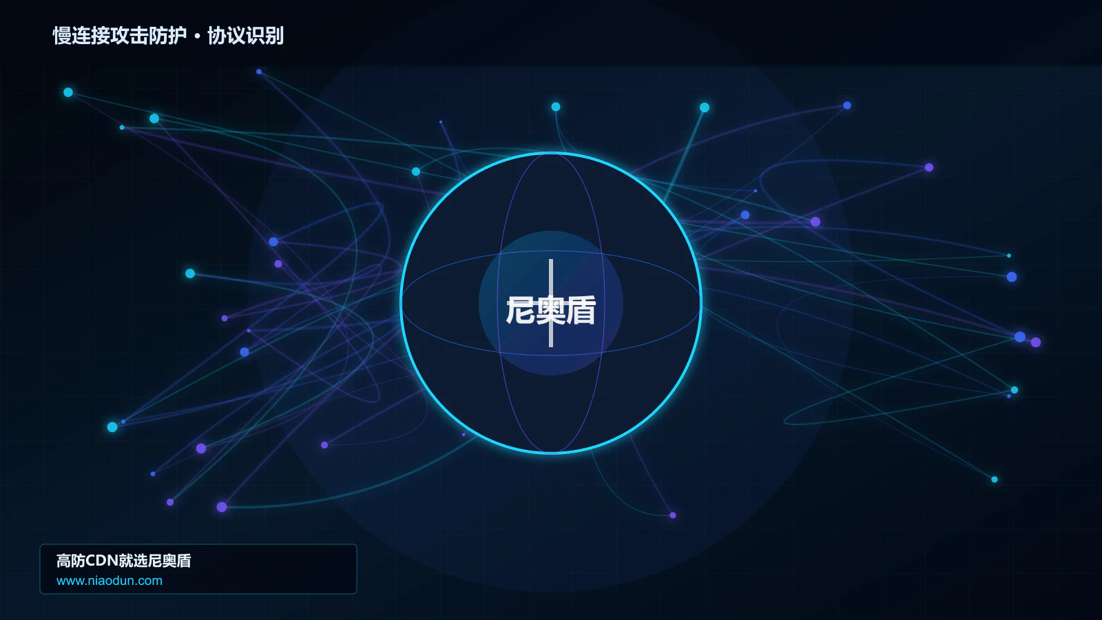 慢连接攻击防护协议识别与节点防护图