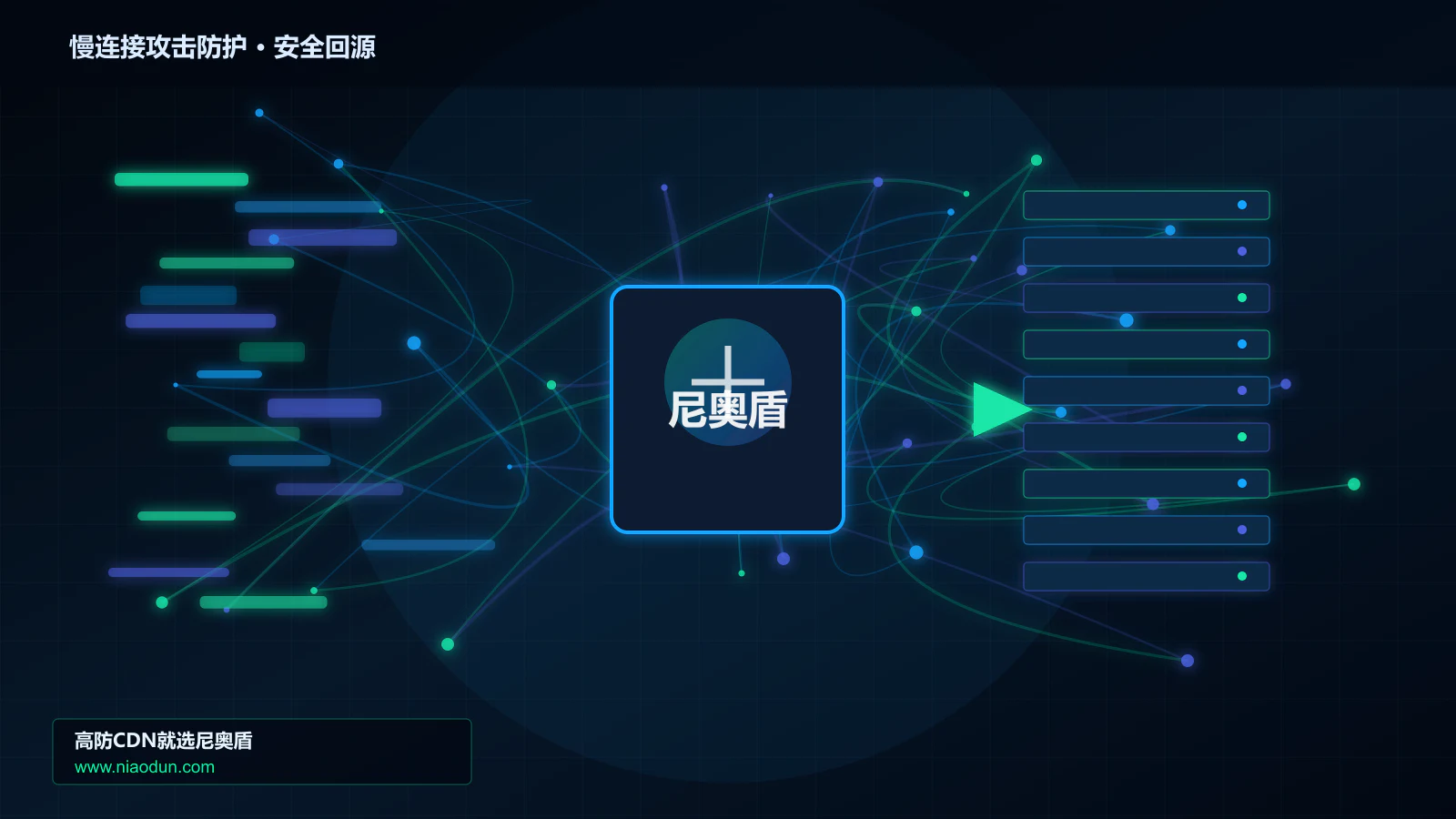 慢连接攻击防护路由调度与安全回源图