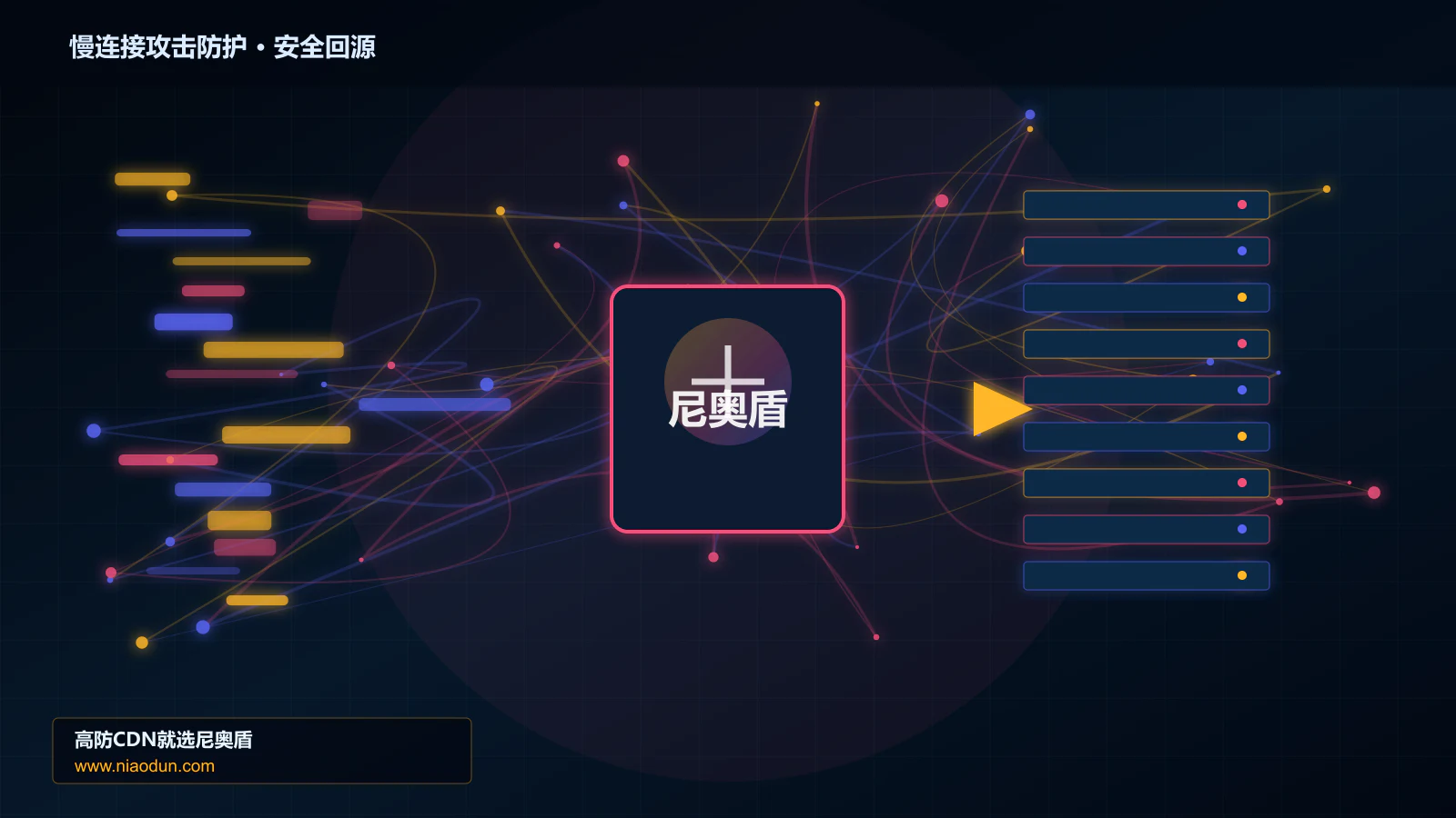 慢连接攻击防护路由调度与安全回源图