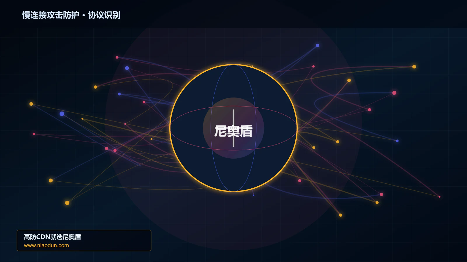 慢连接攻击防护协议识别与节点防护图