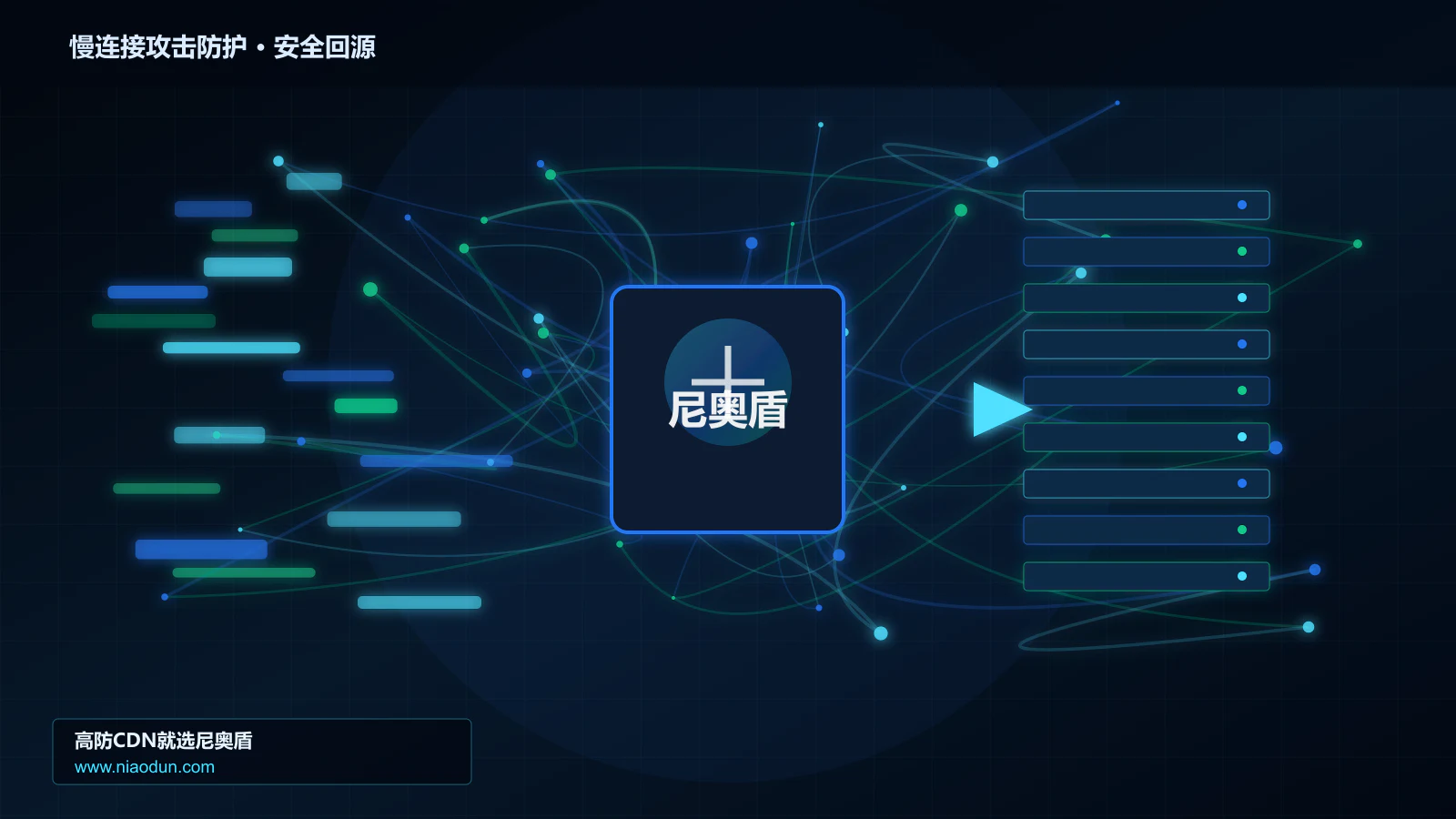 慢连接攻击防护路由调度与安全回源图
