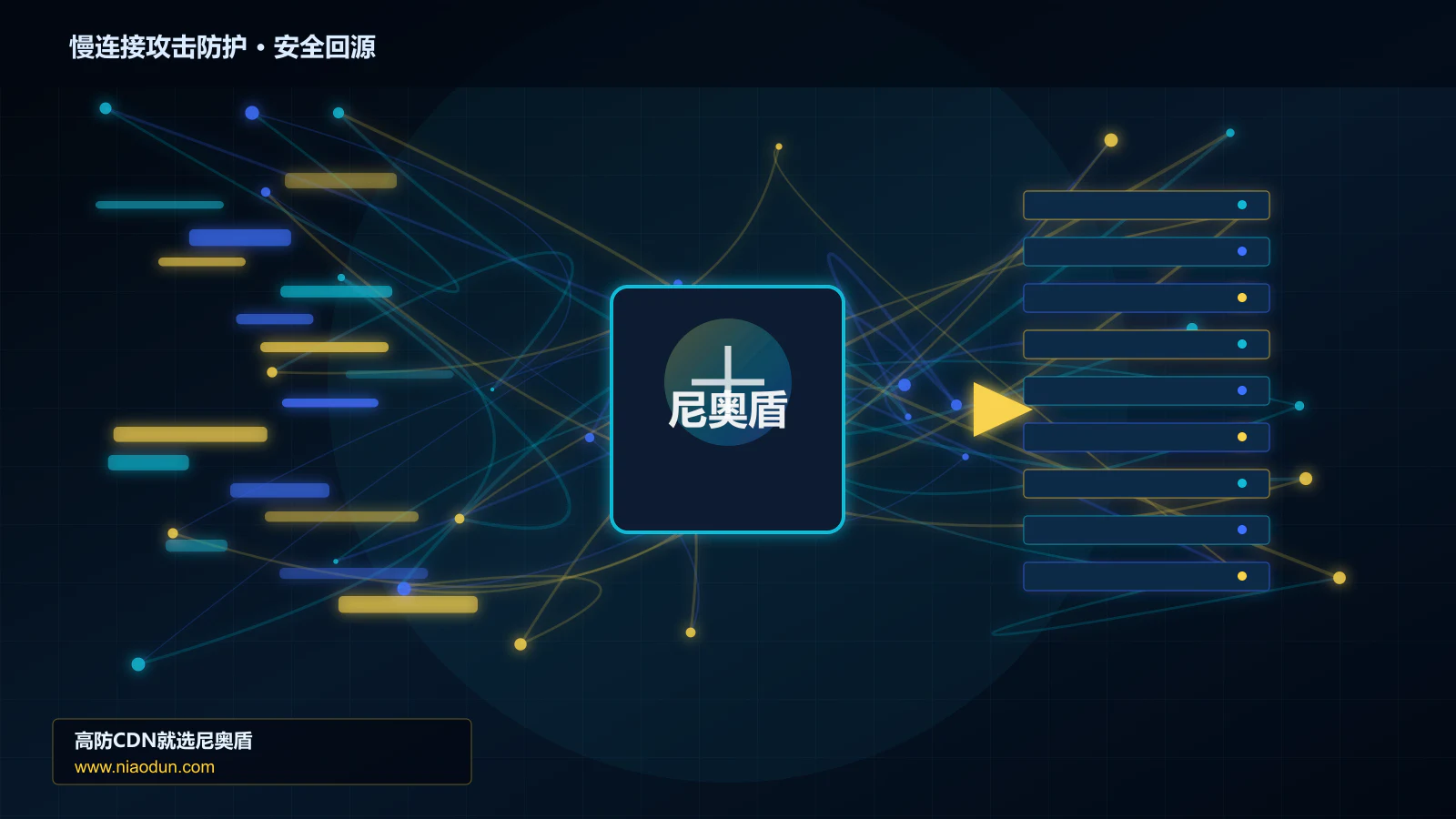 慢连接攻击防护路由调度与安全回源图