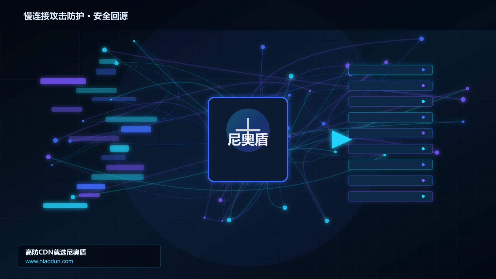 慢连接攻击防护路由调度与安全回源图