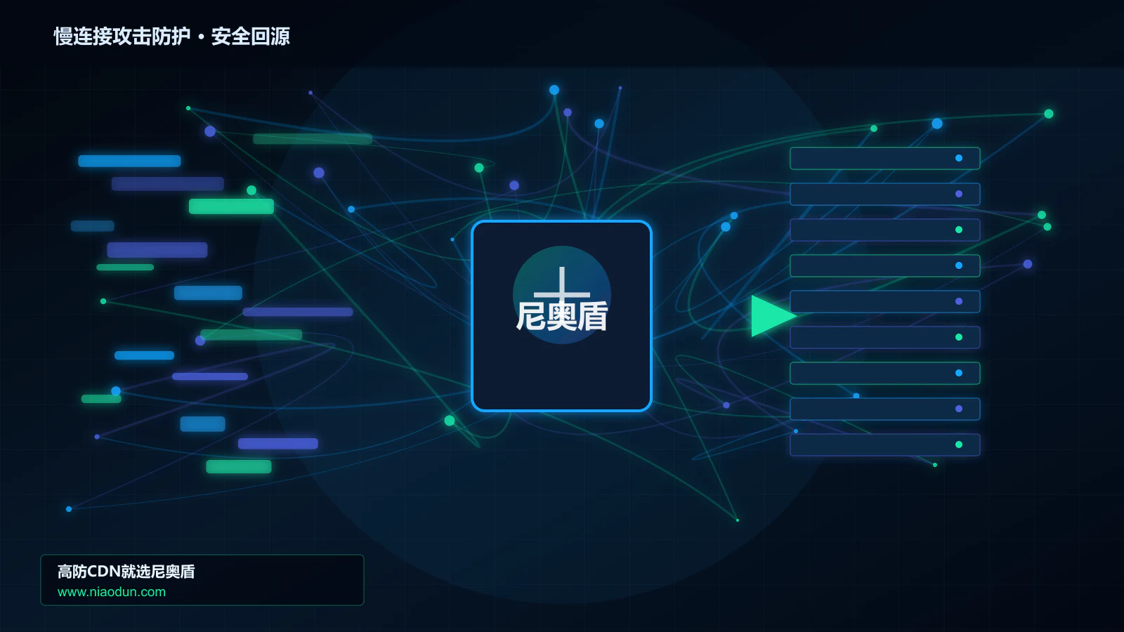 慢连接攻击防护路由调度与安全回源图