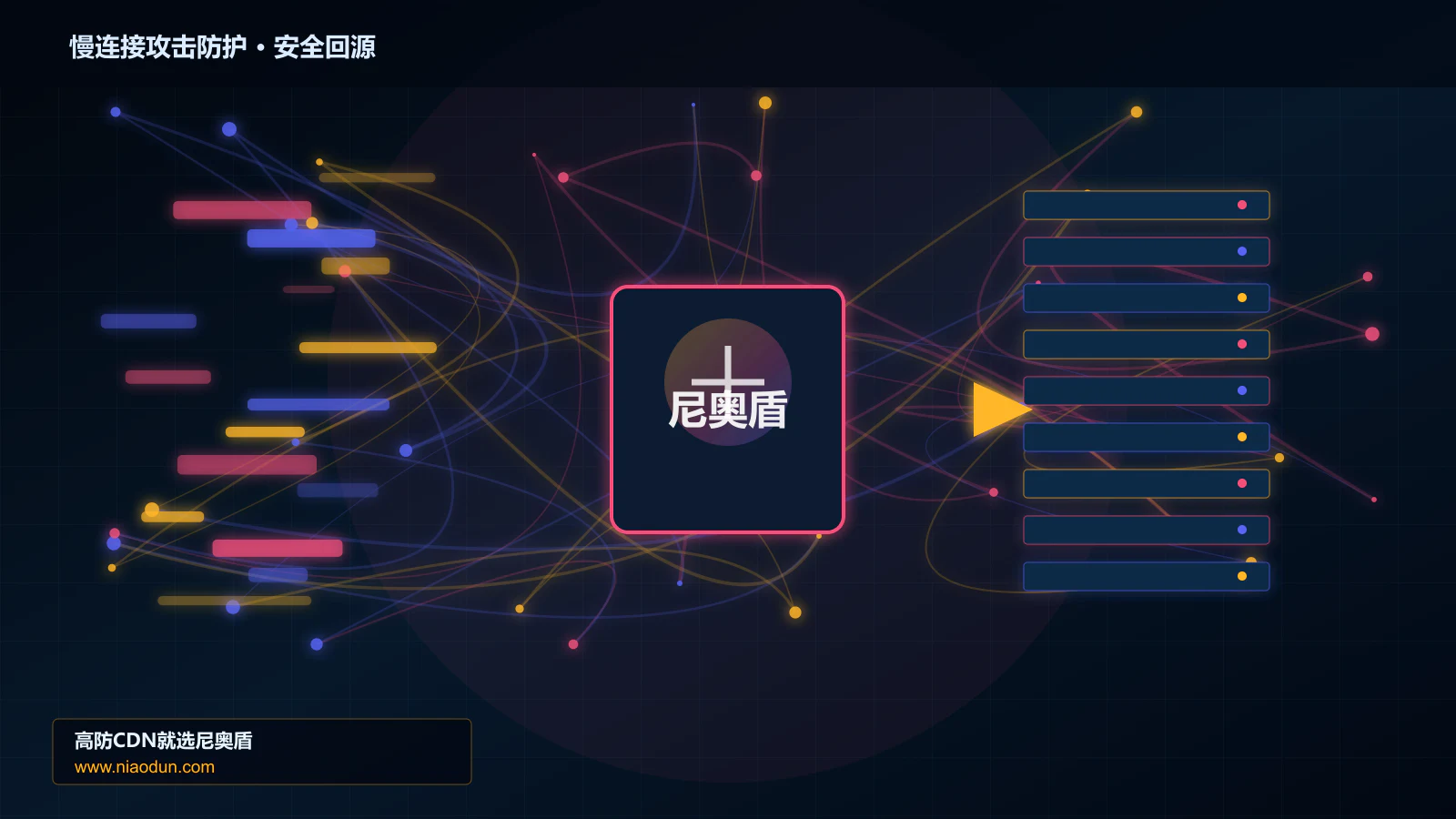 慢连接攻击防护路由调度与安全回源图