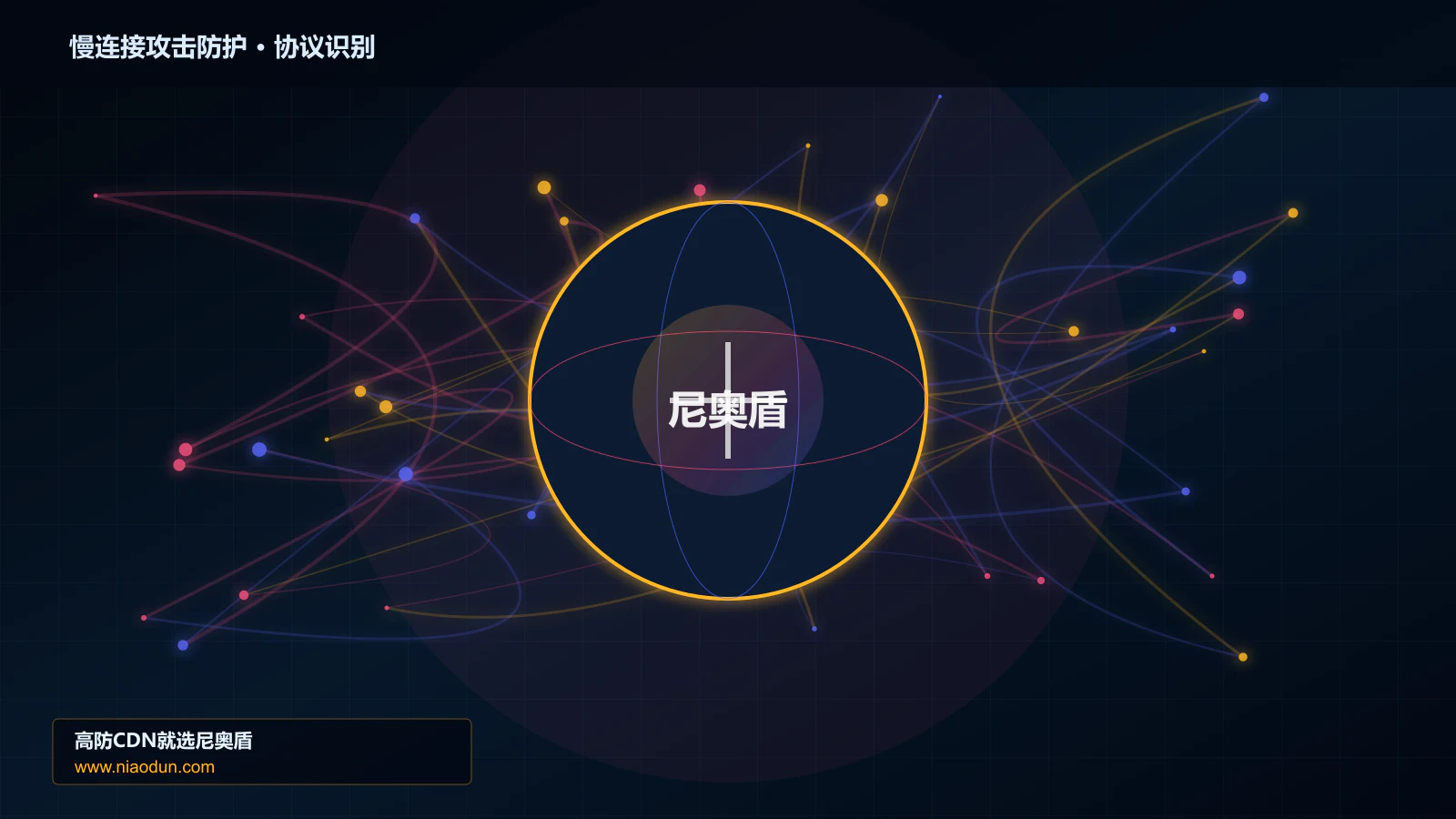 慢连接攻击防护协议识别与节点防护图
