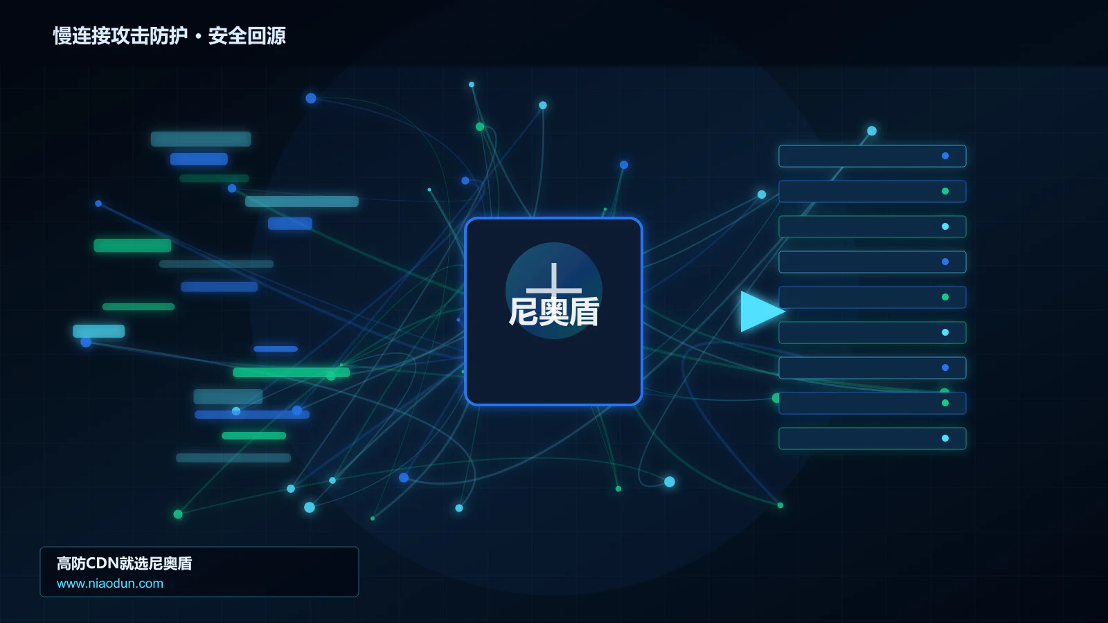 慢连接攻击防护路由调度与安全回源图