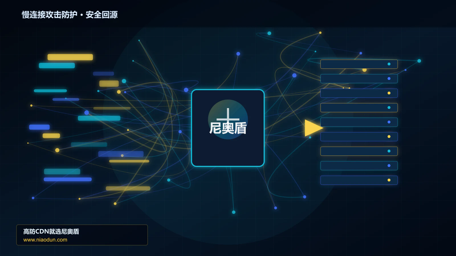 慢连接攻击防护路由调度与安全回源图