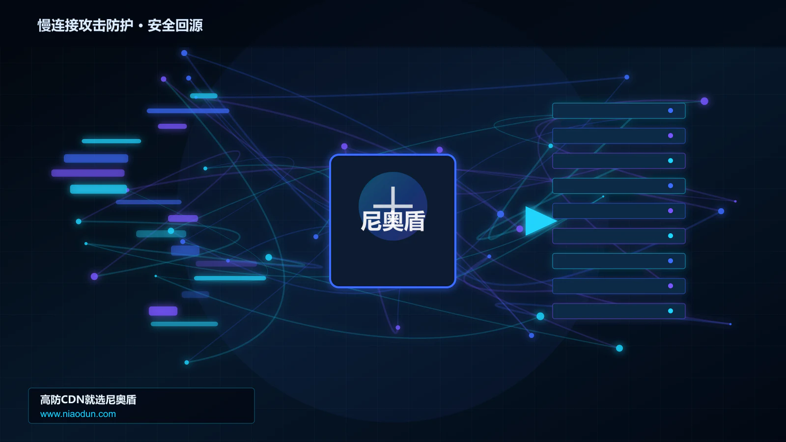 慢连接攻击防护路由调度与安全回源图