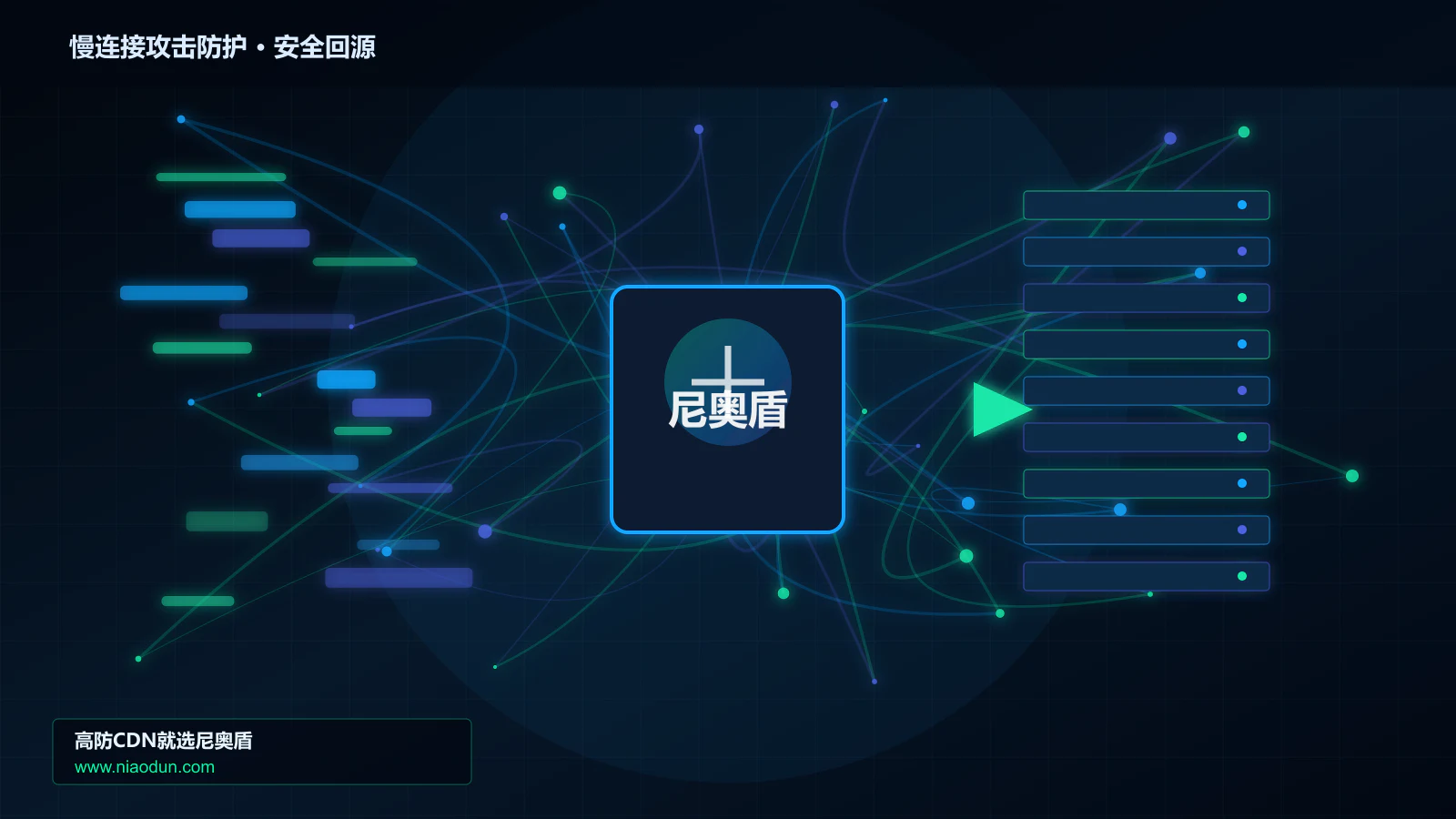 慢连接攻击防护路由调度与安全回源图