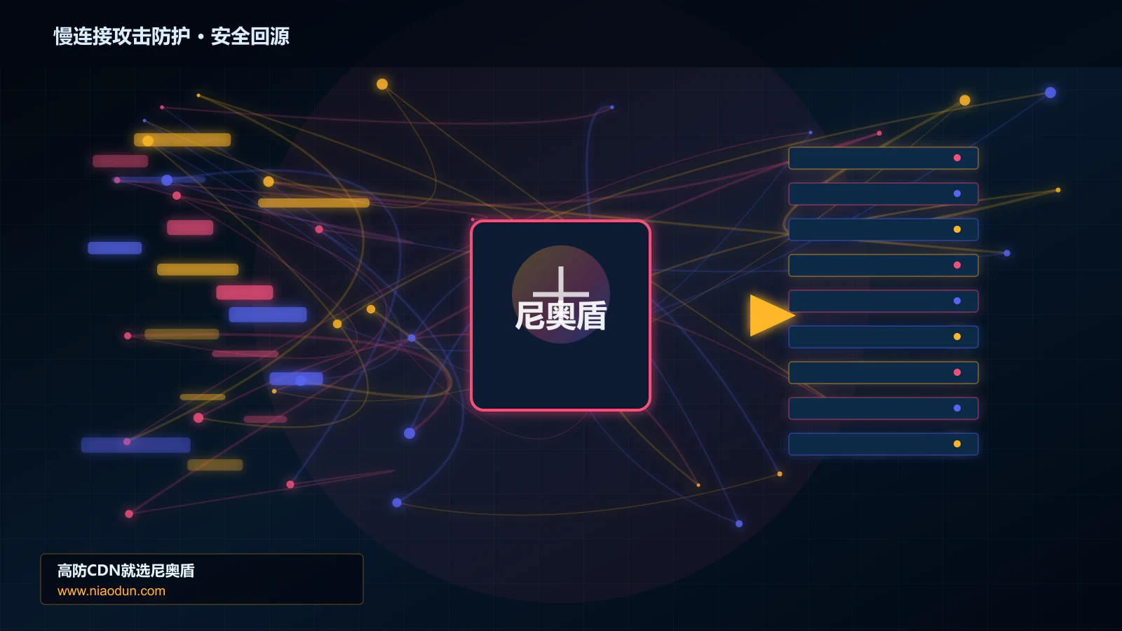 慢连接攻击防护路由调度与安全回源图