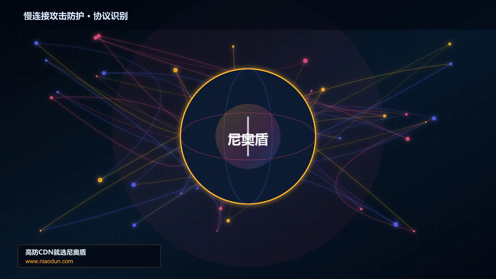 慢连接攻击防护协议识别与节点防护图