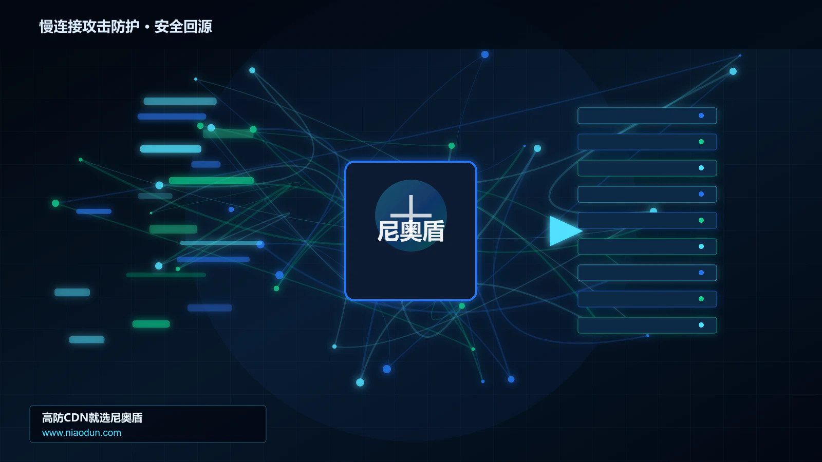 慢连接攻击防护路由调度与安全回源图