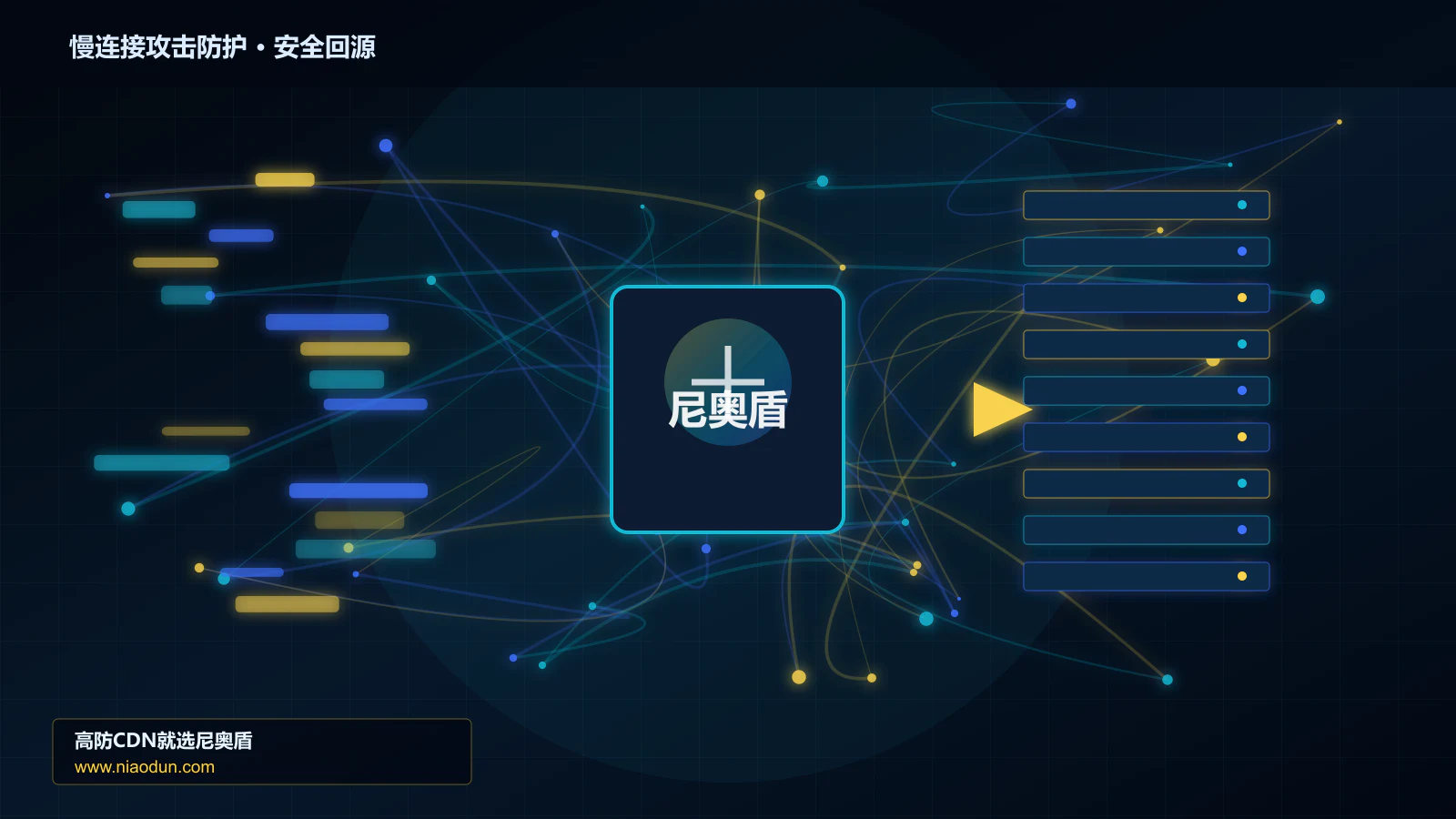 慢连接攻击防护路由调度与安全回源图