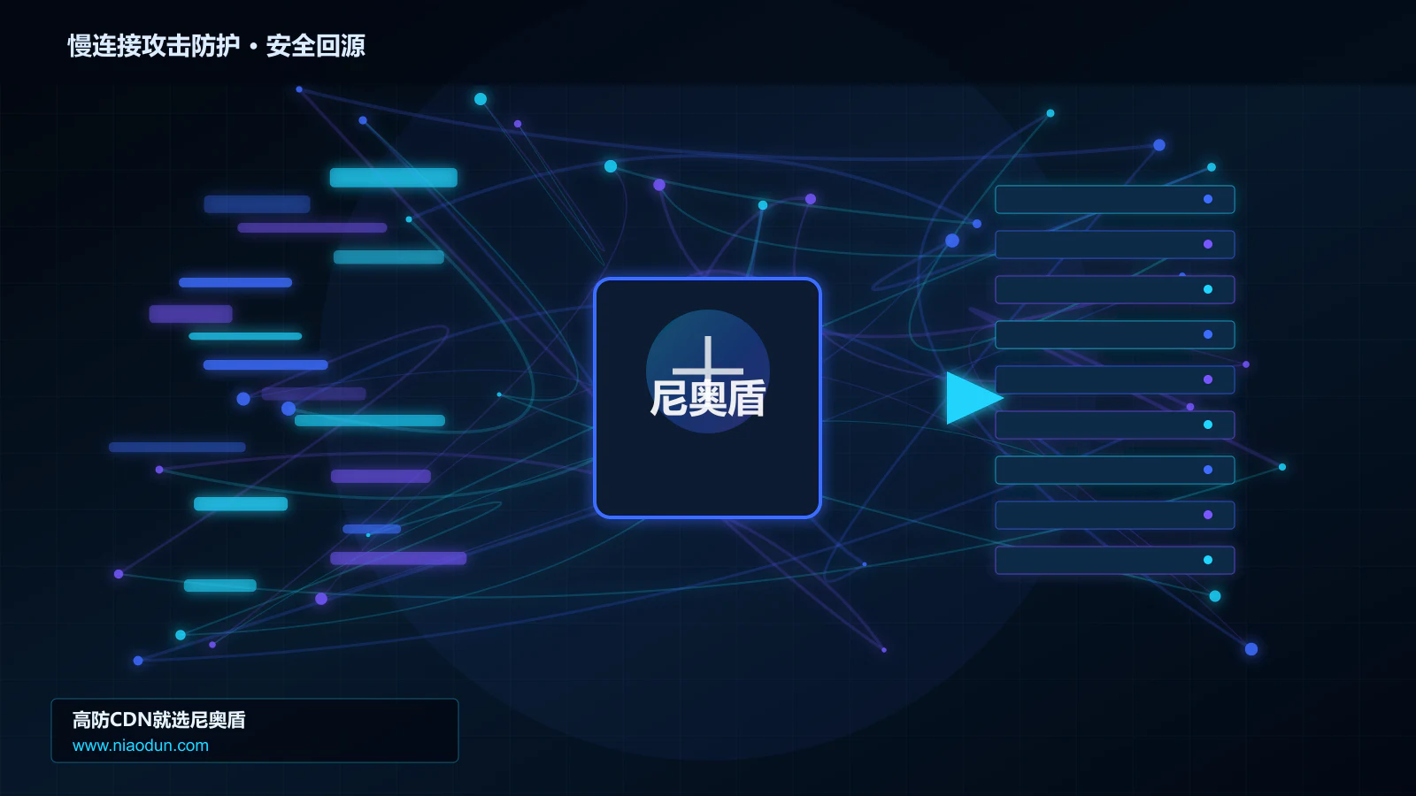 慢连接攻击防护路由调度与安全回源图