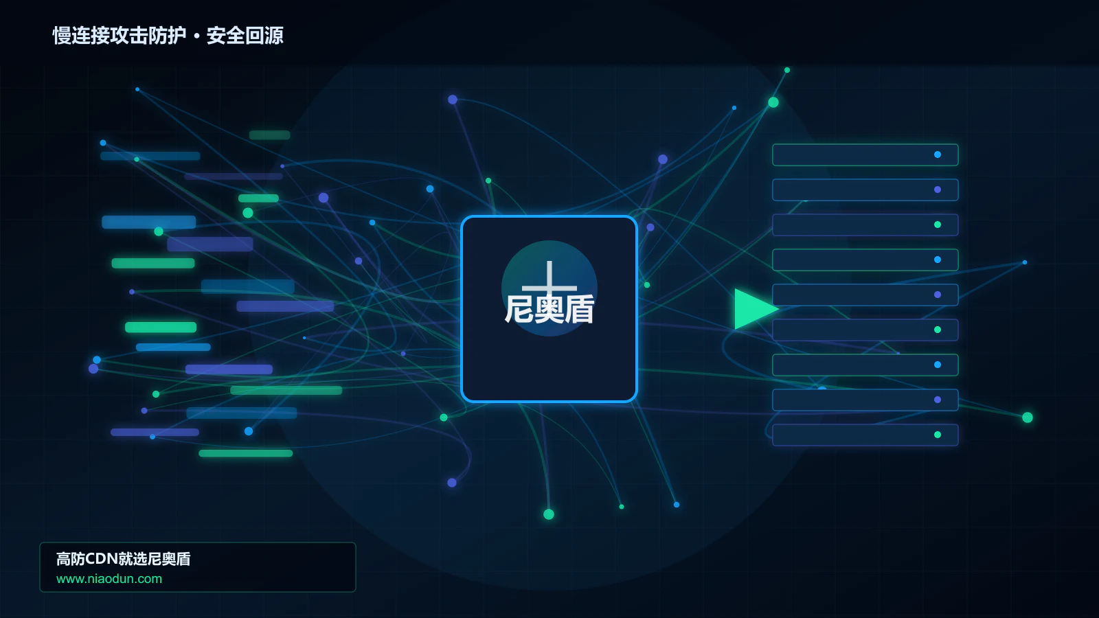慢连接攻击防护路由调度与安全回源图