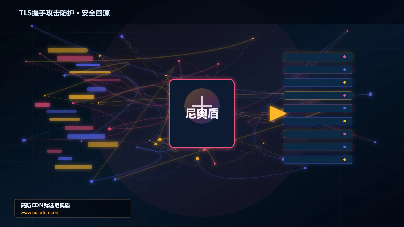 TLS握手攻击防护路由调度与安全回源图
