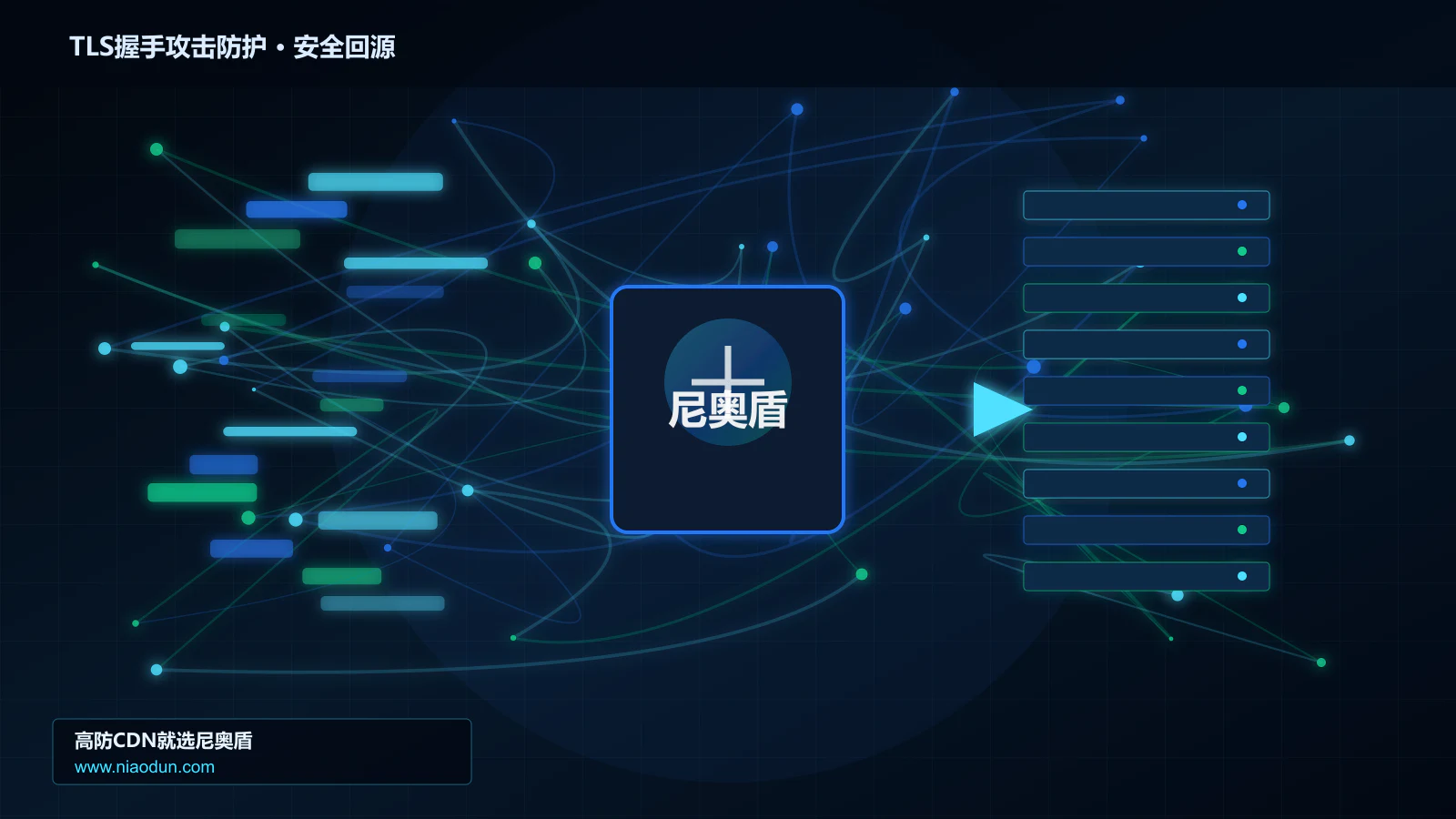 TLS握手攻击防护路由调度与安全回源图