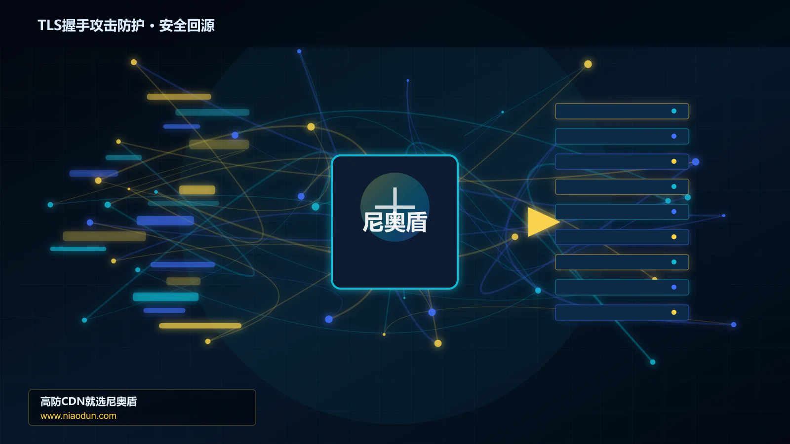TLS握手攻击防护路由调度与安全回源图