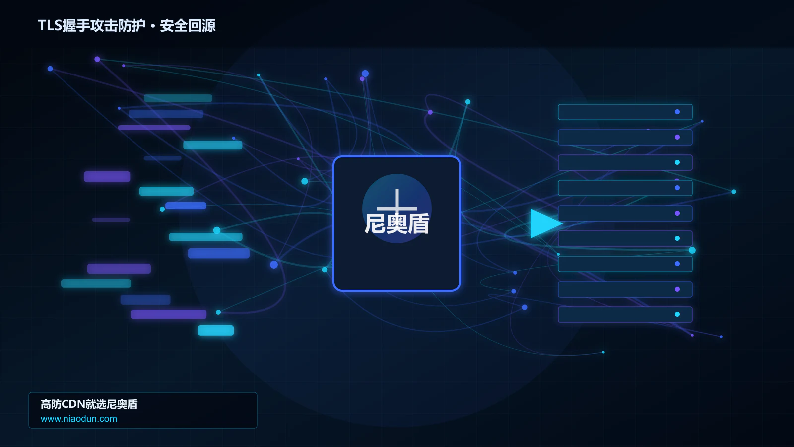TLS握手攻击防护路由调度与安全回源图