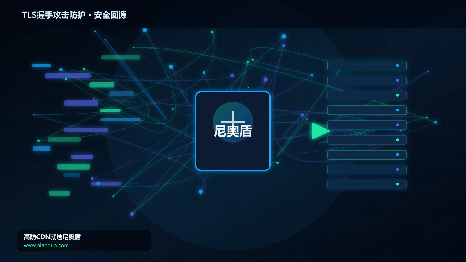 TLS握手攻击防护路由调度与安全回源图